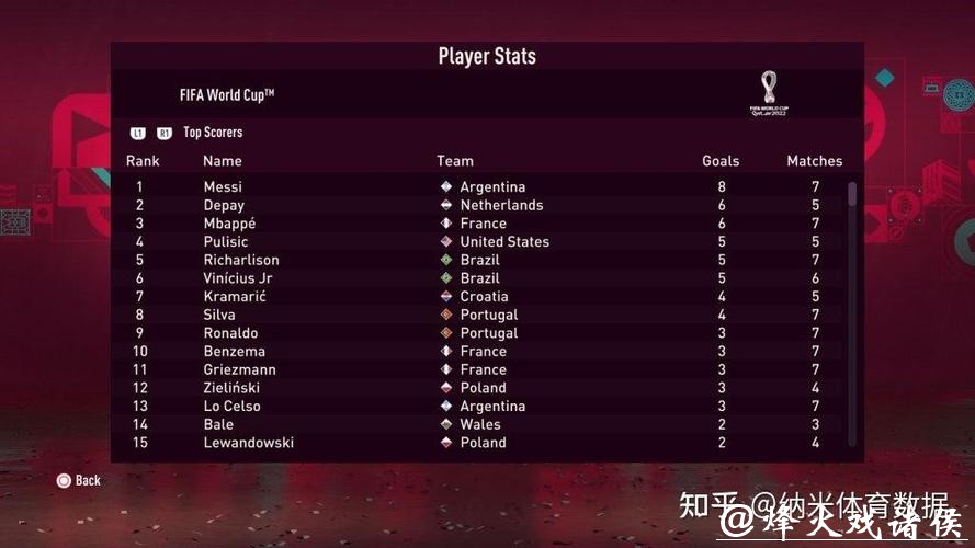 世界杯比分预测：AI技术与算法趋势